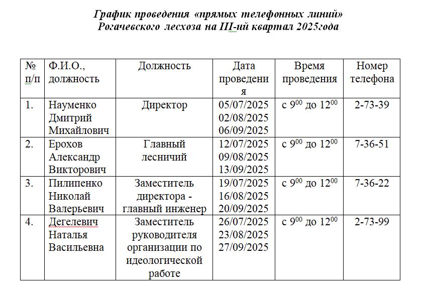 гр3кв25прл