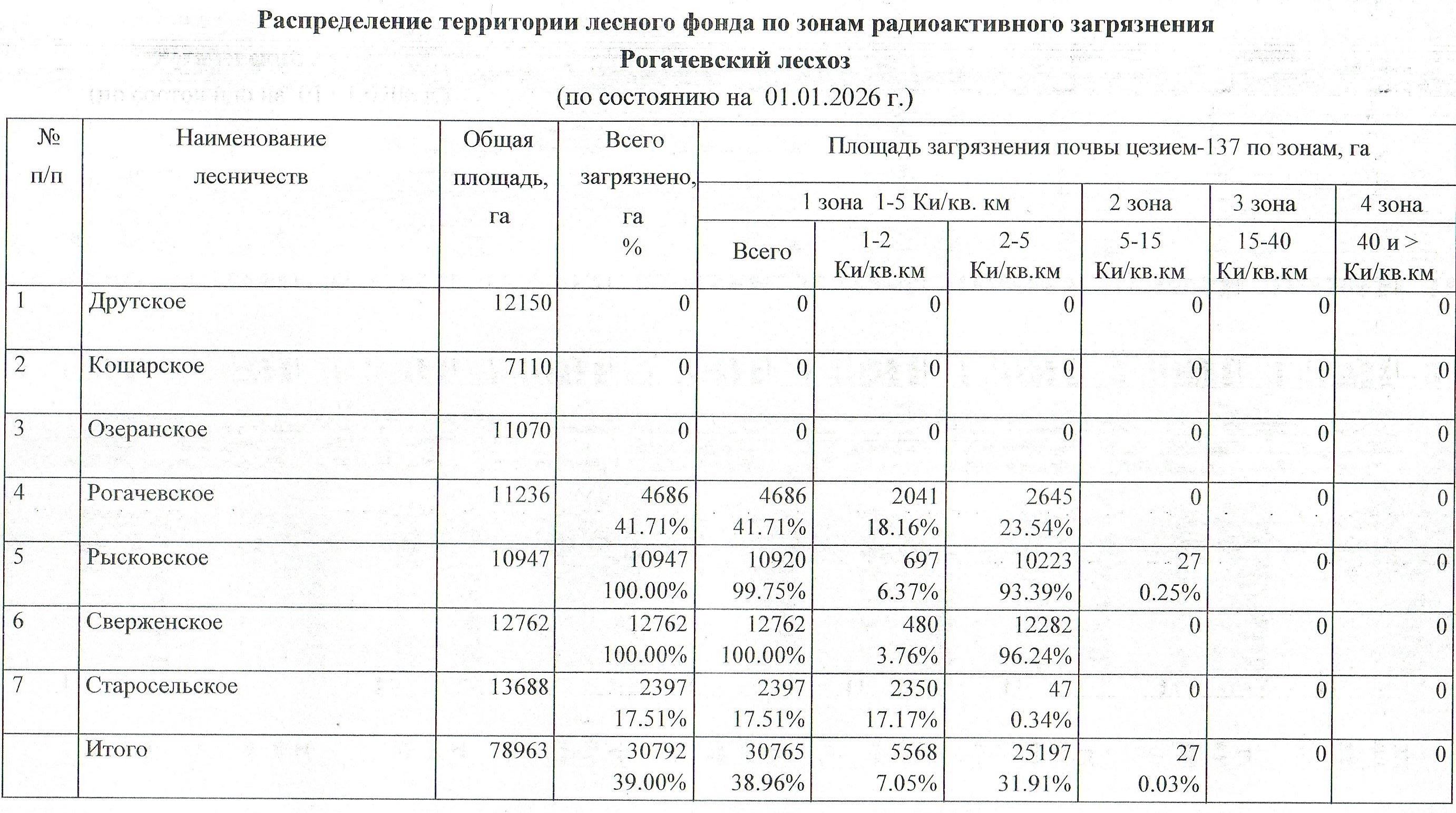 2026 02 06 08 22 04 winscan to pdf 0