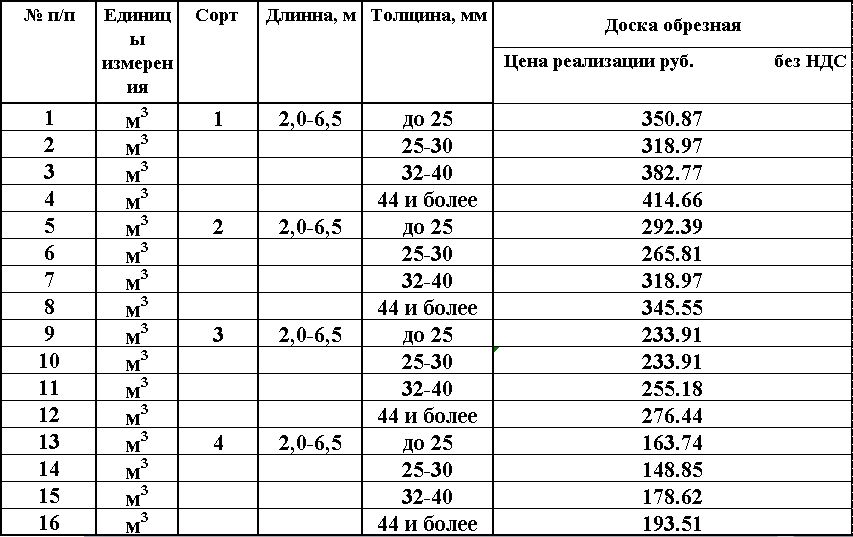 Приложение 1