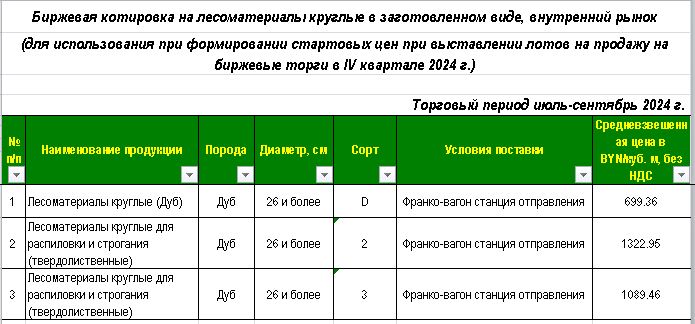 биржа 1 10 2024 2