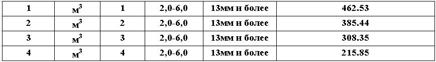 Приложение 2